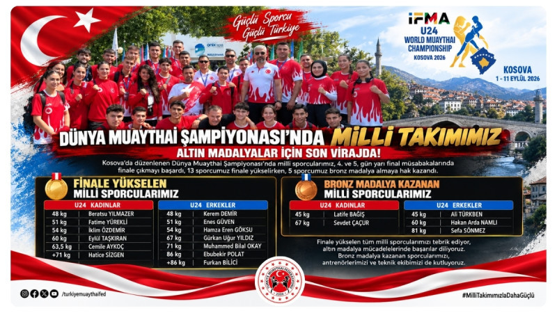 Dünya Muaythai Şampiyonası’nda Milli Takımımız Altın Madalyalar İçin Son Virajda